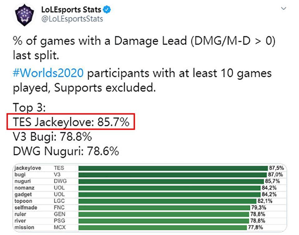 JackeyLove在DWG比赛中晋级下一阶段，表现优异引发热议！的简单介绍